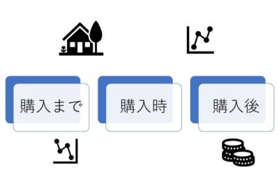 クロスボーダーの不動産所有のリスクと税務