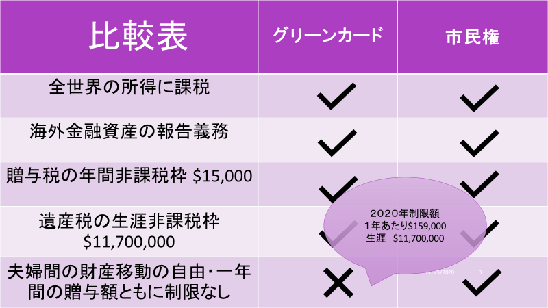 米国人と国際結婚―市民になるべきか？