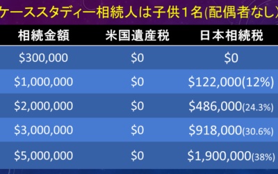 日本で死ぬか、アメリカで死ぬかそれが問題だー日米相続税比較