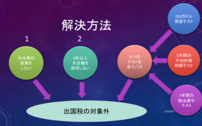 出国税を払わない5つの方法