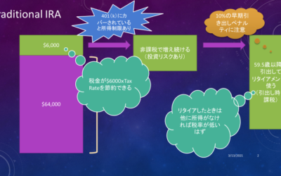 「まだ間に合う！」　節税のためのIRAとRoth口座
