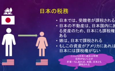 日本に美田を残すなー米国永住者の遺産相続