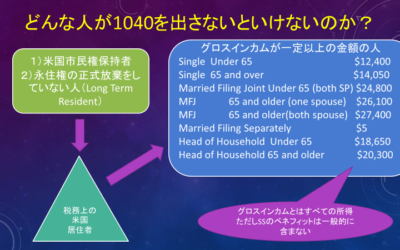 日本居住でForm1040の提出義務を 怠っている人達の問題点とは？