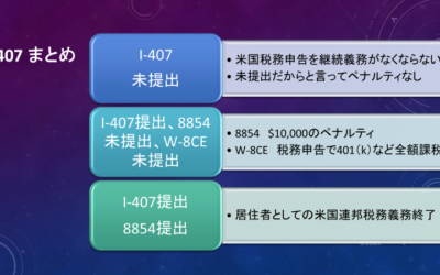 永住権放棄の重要書類　I-407 のポイント