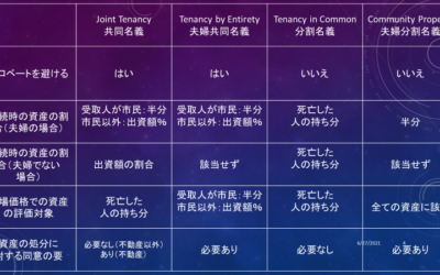 コミュニティプロパティと相続