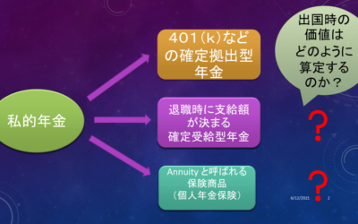 出国税のアニュイティ・ペンションプラン査定方法