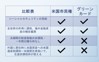 「市民権か永住権か」ーそれが問題だ！