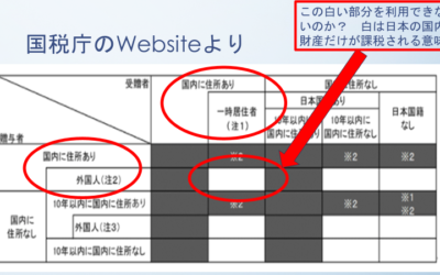 米国籍で日本居住は相続・贈与税が有利なのか？