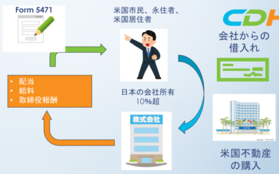 海外の会社を所有時―絶対に必要知識