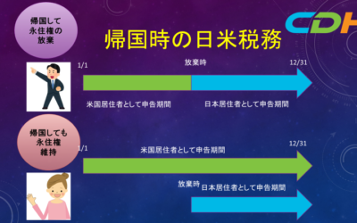 帰国時の日米税務―永住者が日本に仕事で滞在する場合の注意点