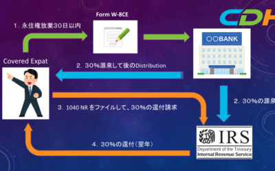 出国税と401(k)