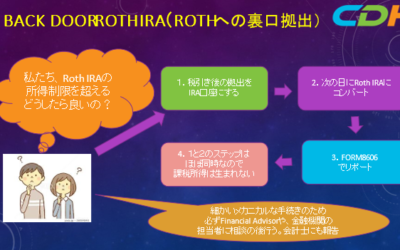 バックドアRoth IRAを理解する