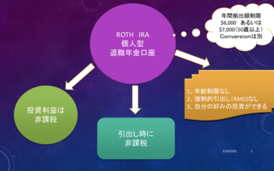 永住者のためのRoth IRA