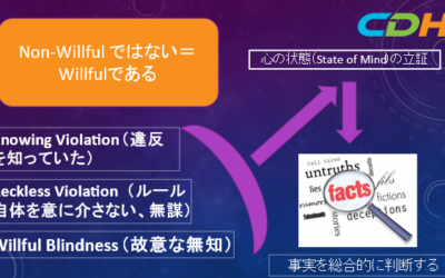 「FBAR調査で調べられる証拠」