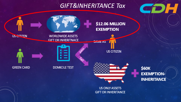 Tax Difference between a . citizen and a Greencard holder - CDH